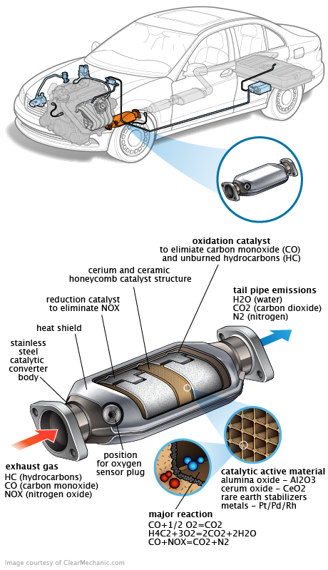 See P248F repair manual