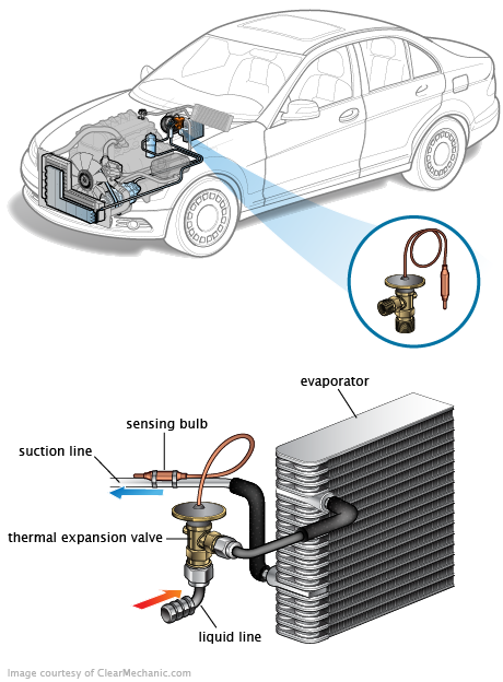 See P248F repair manual